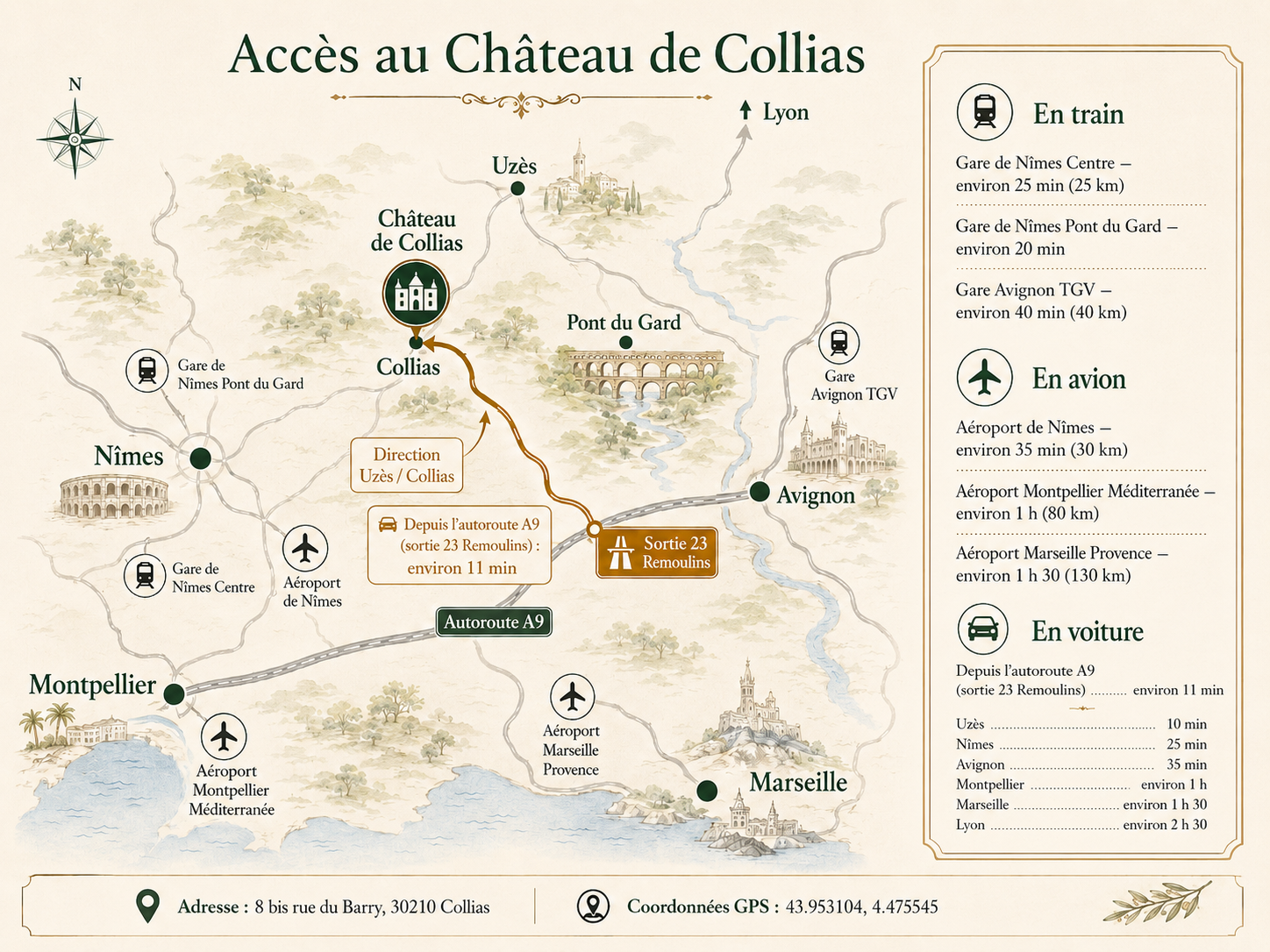 Zutrittskarte zum Schloss von Collias, zwischen Uzès und dem Pont du Gard